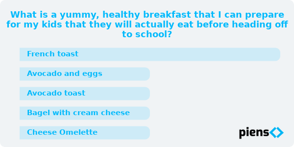 What is a yummy, healthy breakfast that I can prepare for my kids that they will actually eat before heading off to school?