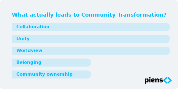 What actually leads to Community Transformation?