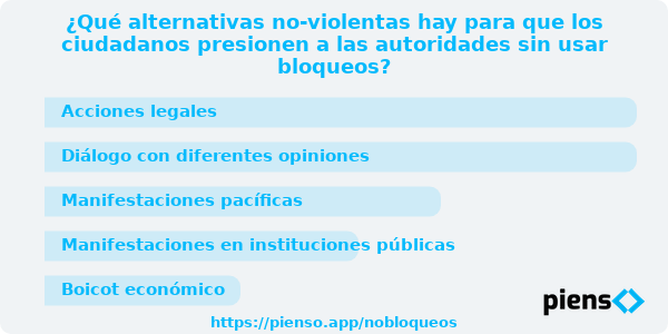 ¿Qué alternativas no-violentas hay para que los ciudadanos presionen a las autoridades sin usar bloqueos?