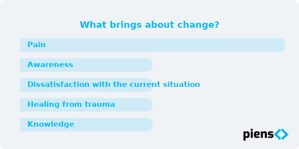What brings about change?