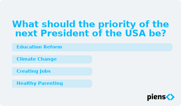 What should the priority of the next President of the USA be?