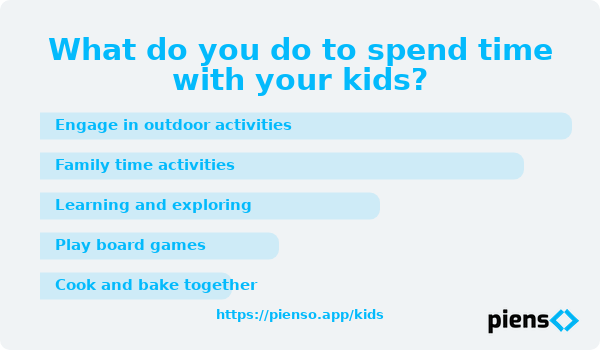 What do you do to spend time with your kids?