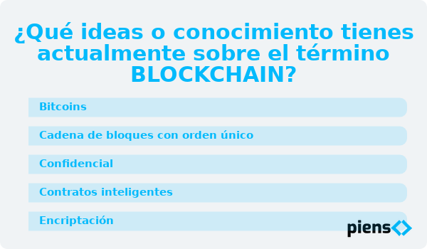 ¿Qué ideas o conocimiento tienes actualmente sobre el término BLOCKCHAIN?